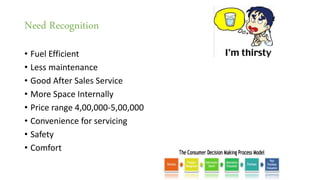 Need Recognition
• Fuel Efficient
• Less maintenance
• Good After Sales Service
• More Space Internally
• Price range 4,00,000-5,00,000
• Convenience for servicing
• Safety
• Comfort
 