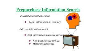 Prepurchase Information Search
Internal Information Search
 Recall information in memory
External Information search
 Seek information in outside environment
 Non-marketing controlled
 Marketing controlled
 