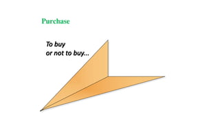 Purchase
To buy
or not to buy...
 