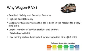 Why Wagon-R Vx i
• Excellent Safety and Security Features
• Highest Fuel Efficiency
• Good After Sales service as this car is been in the market for a very
long time.
• Largest number of service stations and dealers.
30 dealers in Delhi
• Low turning radius- best suited for metropolitan cities (4.6 mtr)
 