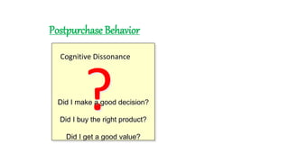 Postpurchase Behavior
Cognitive Dissonance
?Did I make a good decision?
Did I buy the right product?
Did I get a good value?
 