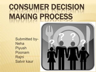 CONSUMER DECISION
MAKING PROCESS

 Submitted by-
 Neha
 Piyush
 Poonam
 Rajni
 Satvir kaur
 