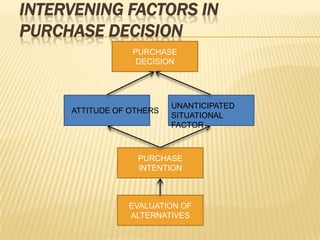 Consumer decision making process 
