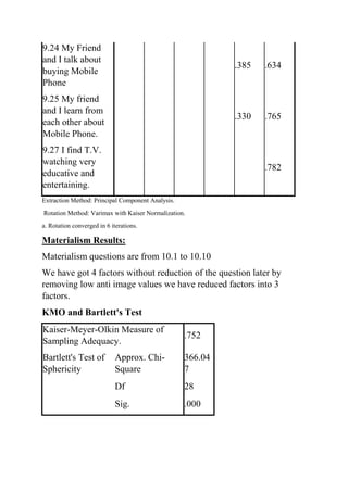 9.24 My Friend
and I talk about
buying Mobile
Phone
.385 .634
9.25 My friend
and I learn from
each other about
Mobile Phone.
.330 .765
9.27 I find T.V.
watching very
educative and
entertaining.
.782
Extraction Method: Principal Component Analysis.
Rotation Method: Varimax with Kaiser Normalization.
a. Rotation converged in 6 iterations.
Materialism Results:
Materialism questions are from 10.1 to 10.10
We have got 4 factors without reduction of the question later by
removing low anti image values we have reduced factors into 3
factors.
KMO and Bartlett's Test
Kaiser-Meyer-Olkin Measure of
Sampling Adequacy.
.752
Bartlett's Test of
Sphericity
Approx. Chi-
Square
366.04
7
Df 28
Sig. .000
 
