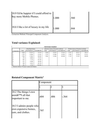 10.9 I'd be happier if I could afford to
buy more Mobile Phones.
1.000 .560
10.6 I like a lot of luxury in my life
1.000 .844
Extraction Method: Principal Component Analysis.
Total variance Explained:
Rotated Component Matrixa
Component
1 2 3
10.2 The things I own
arenâ€™t all that
important to me.
.604 .406 -.364
10.3 I admire people who
own expensive homes,
cars, and clothes.
.797
 