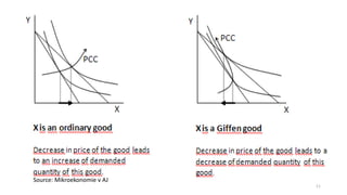 11
Source: Mikroekonomie v AJ
 