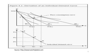 13
Source: http://www.tutorhelpdesk.com
 
