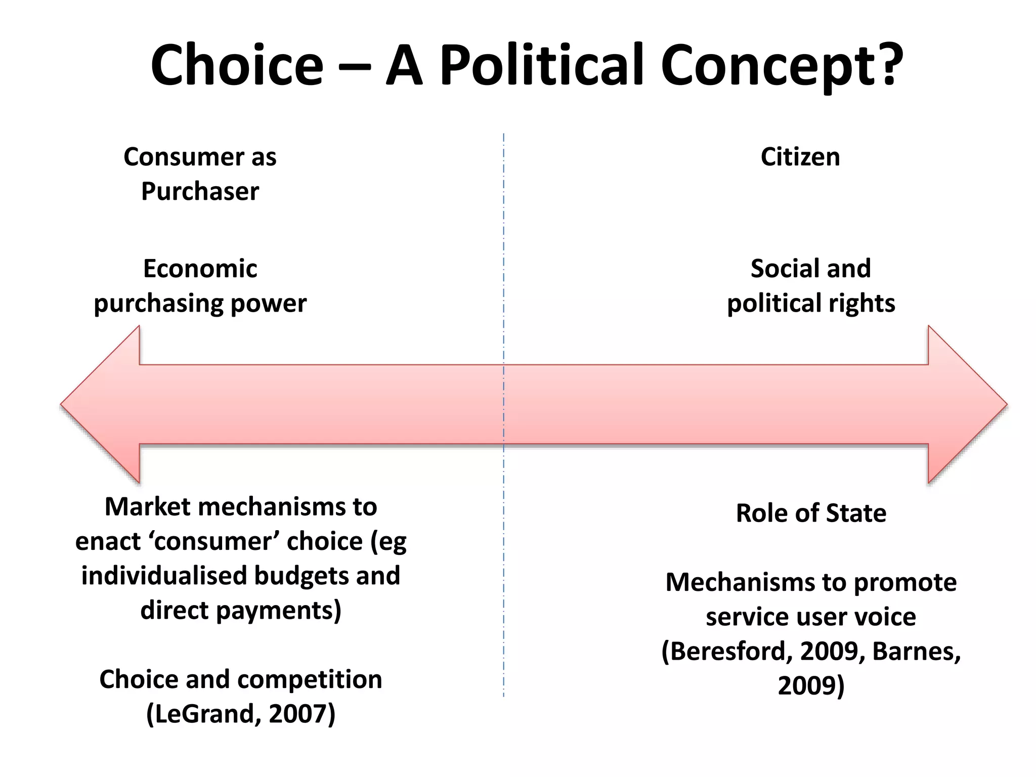 Choice – A Political Concept?
Consumer as
Purchaser
Market mechanisms to
enact ‘consumer’ choice (eg
individualised budgets and
direct payments)
Choice and competition
(LeGrand, 2007)
Citizen
Role of State
Mechanisms to promote
service user voice
(Beresford, 2009, Barnes,
2009)
Social and
political rights
Economic
purchasing power
 