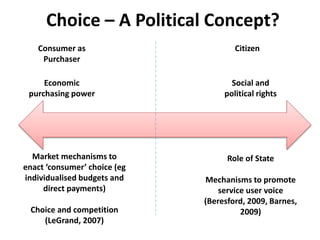 Choice – A Political Concept?
Consumer as
Purchaser
Market mechanisms to
enact ‘consumer’ choice (eg
individualised budgets and
direct payments)
Choice and competition
(LeGrand, 2007)
Citizen
Role of State
Mechanisms to promote
service user voice
(Beresford, 2009, Barnes,
2009)
Social and
political rights
Economic
purchasing power
 