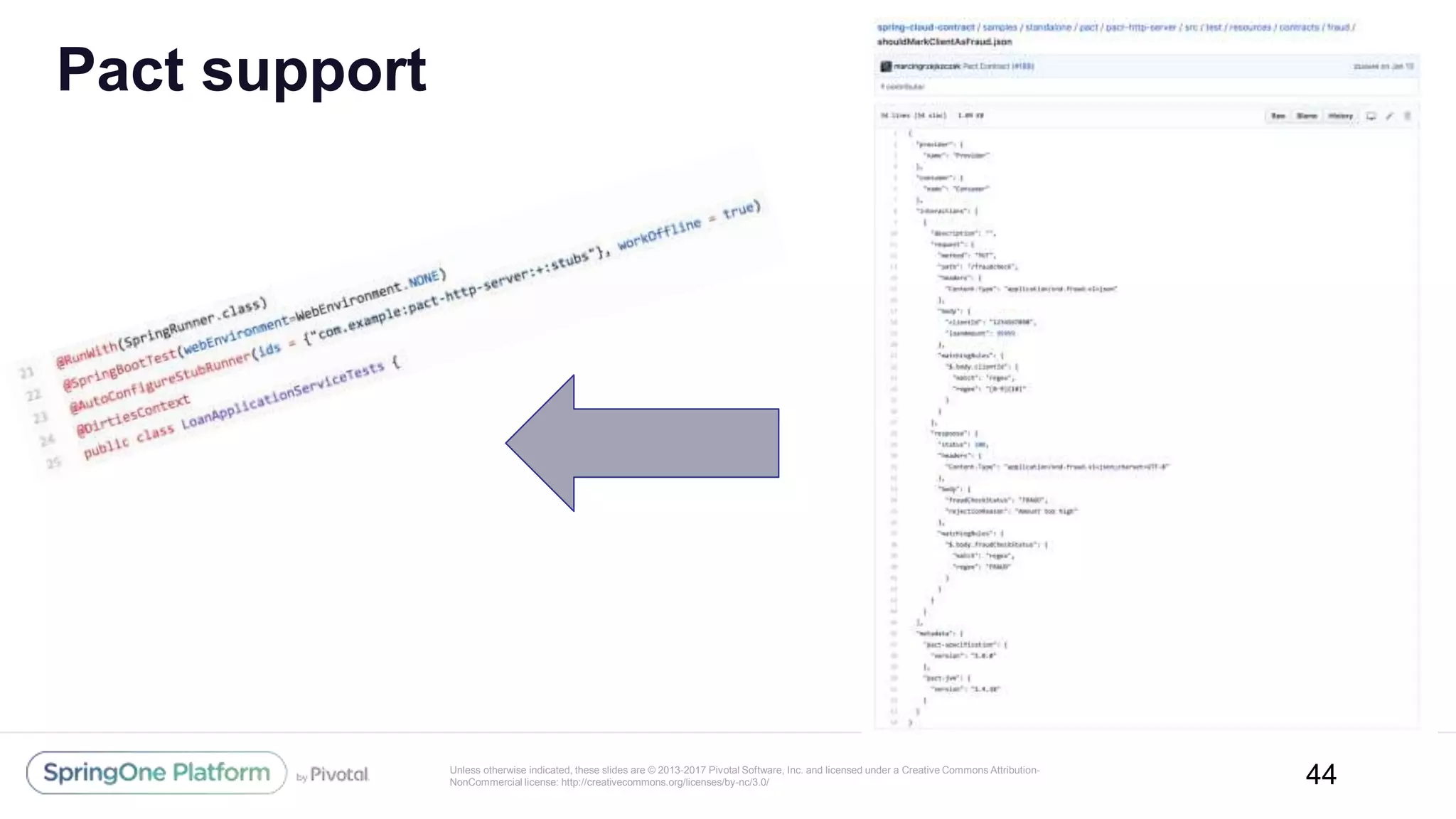 Unless otherwise indicated, these slides are © 2013-2017 Pivotal Software, Inc. and licensed under a Creative Commons Attribution-
NonCommercial license: http://creativecommons.org/licenses/by-nc/3.0/
Pact support
44
 
