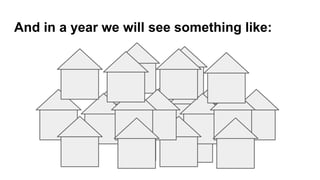 And in a year we will see something like:
 