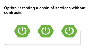 Option 1: testing a chain of services without
contracts
 