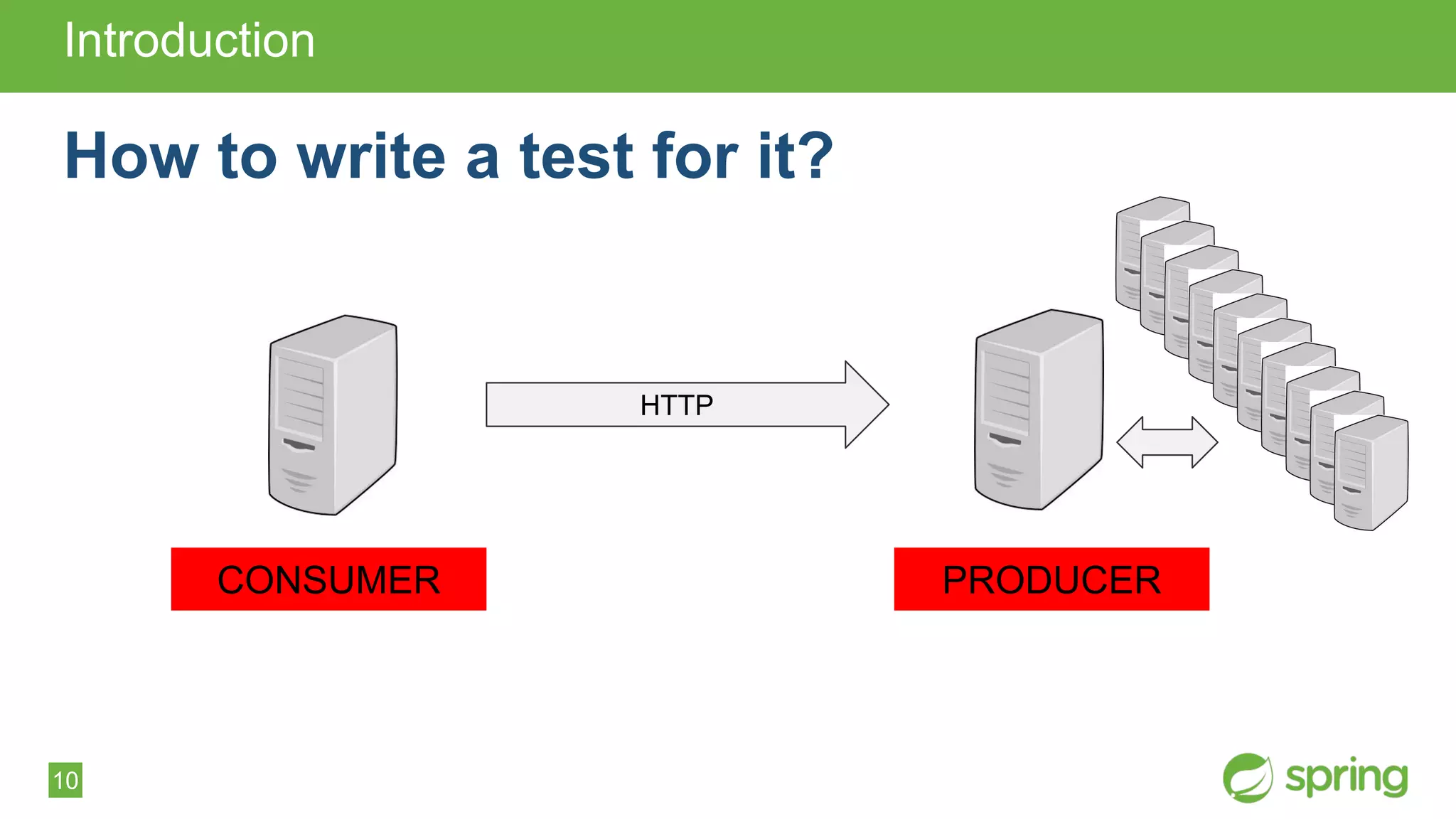 10
Introduction
How to write a test for it?
HTTP
CONSUMER PRODUCER
 