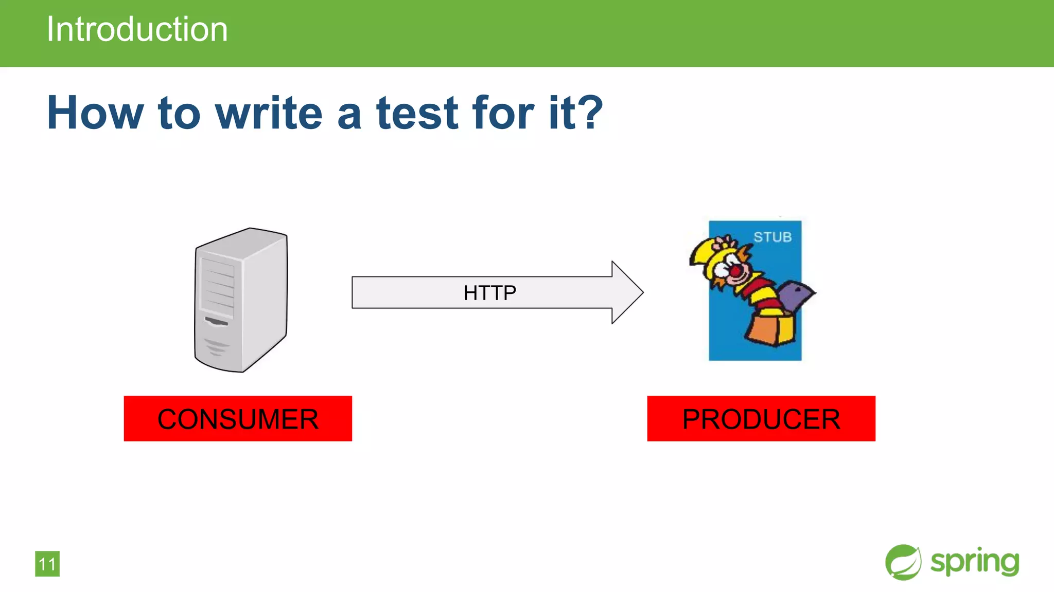 11
Introduction
How to write a test for it?
HTTP
CONSUMER PRODUCER
 