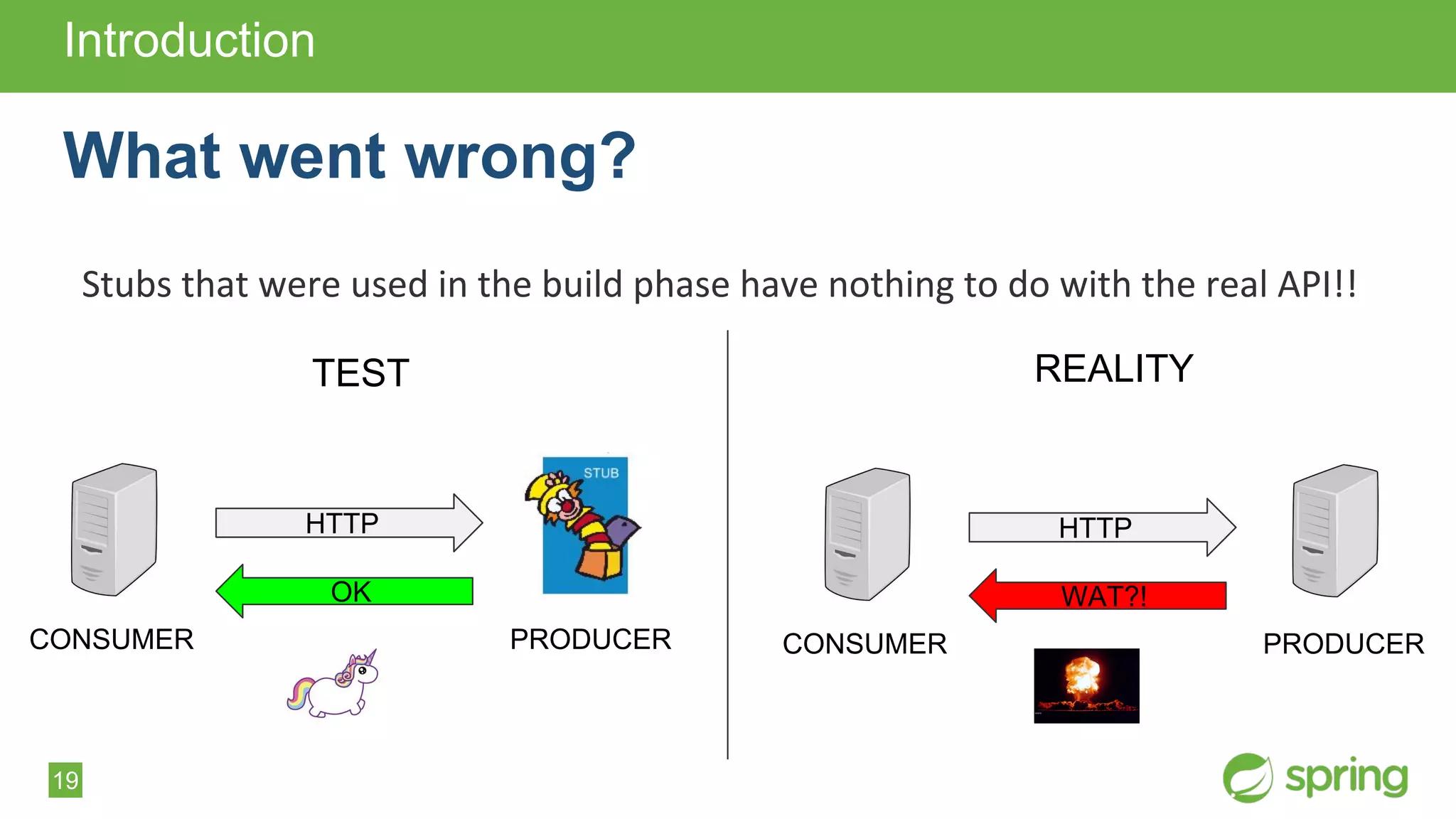 19
Stubs that were used in the build phase have nothing to do with the real API!!
Introduction
What went wrong?
HTTP
CONSUMER PRODUCER
TEST
OK
HTTP
CONSUMER PRODUCER
REALITY
WAT?!
 