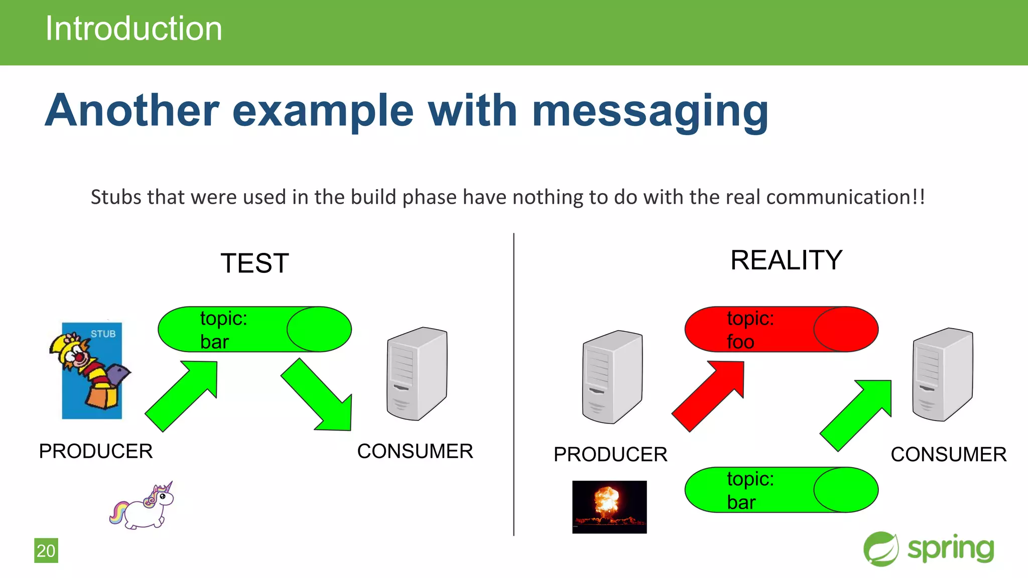 20
Stubs that were used in the build phase have nothing to do with the real communication!!
Introduction
Another example with messaging
CONSUMERPRODUCER
TEST
PRODUCER CONSUMER
REALITY
topic:
bar
topic:
foo
topic:
bar
 