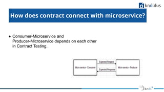 Consumer driven Contract Test | PDF