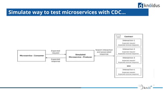 Consumer driven Contract Test | PDF