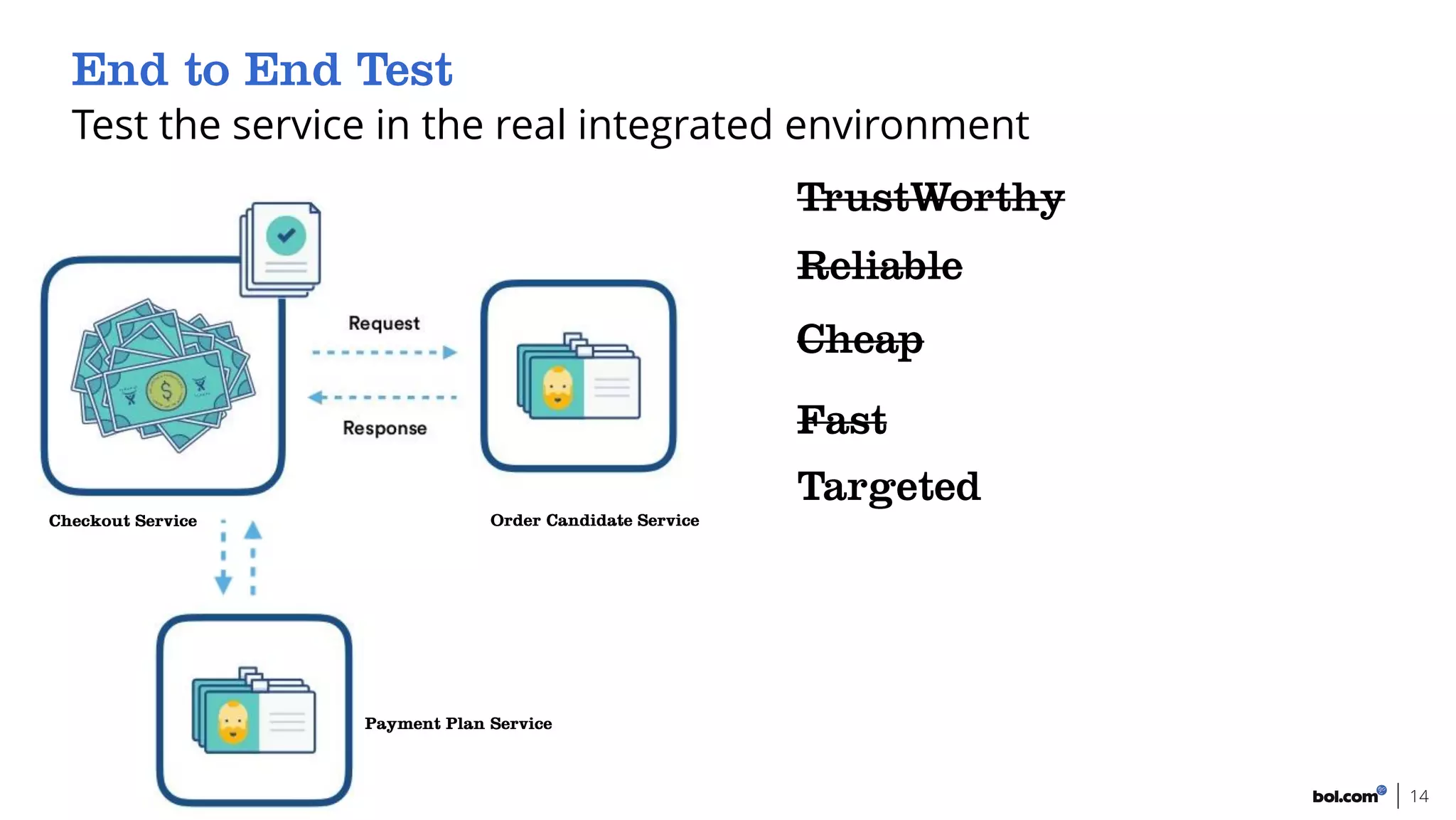 Test the service in the real integrated environment
14
 
