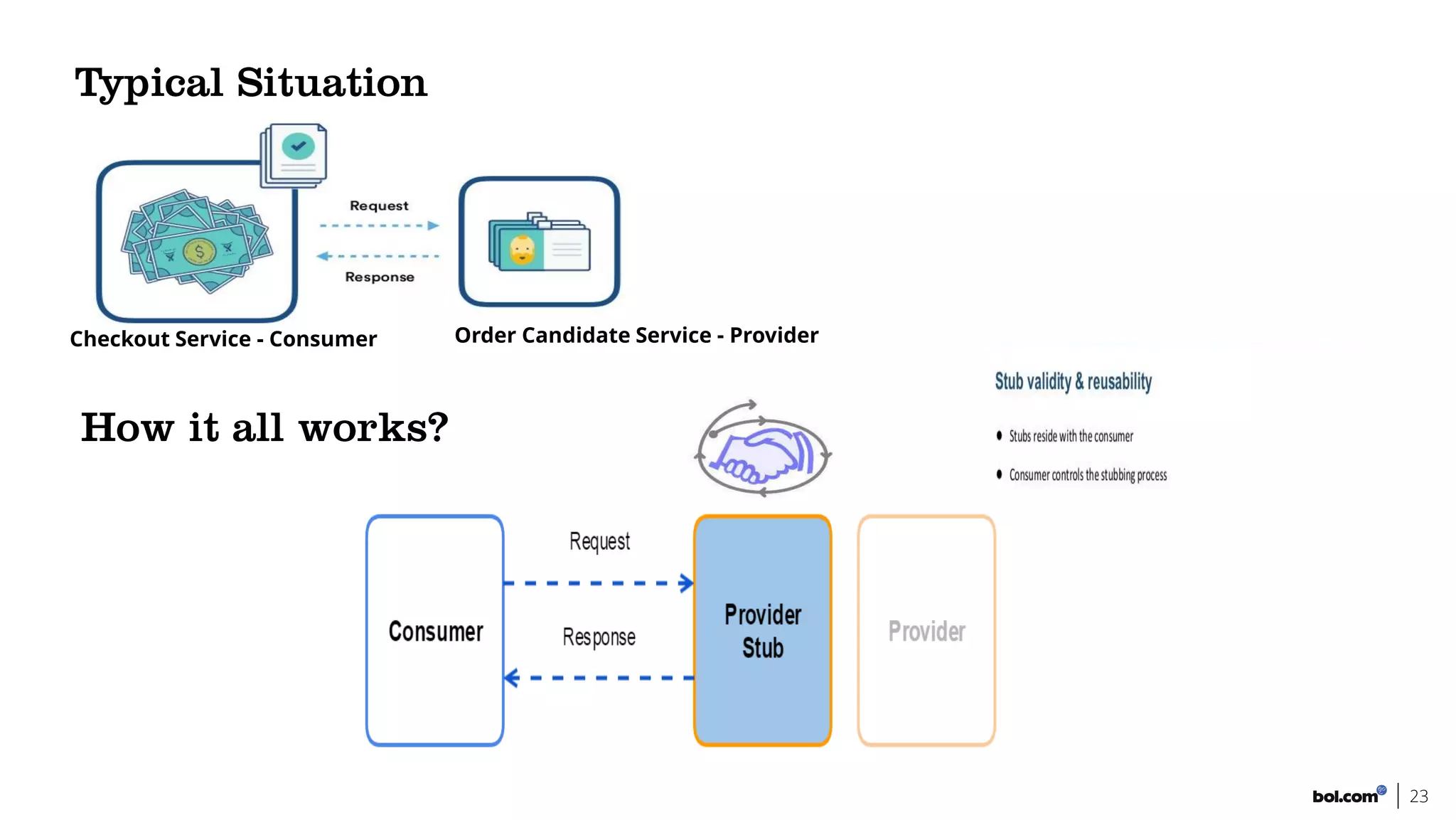 23
Checkout Service - Consumer Order Candidate Service - Provider
 