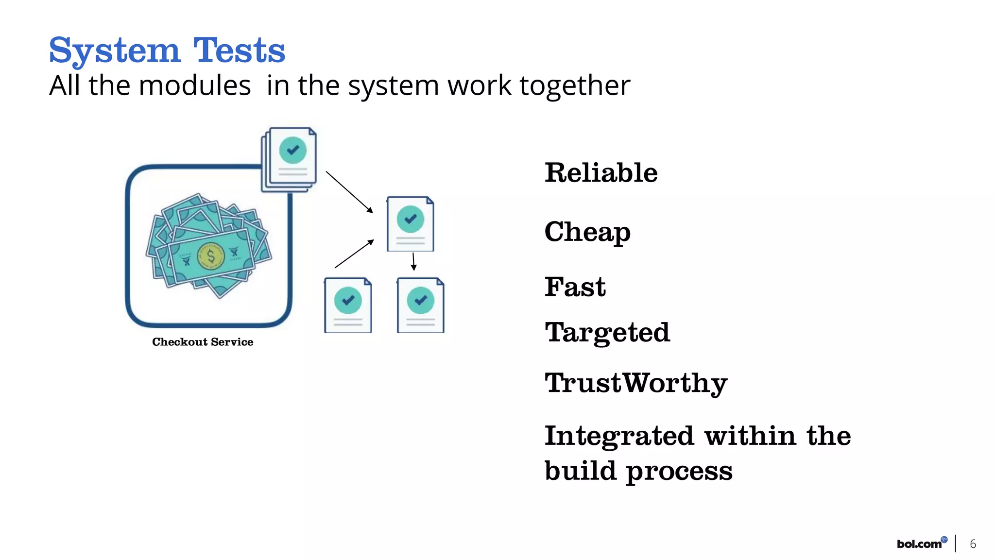 All the modules in the system work together
6
 