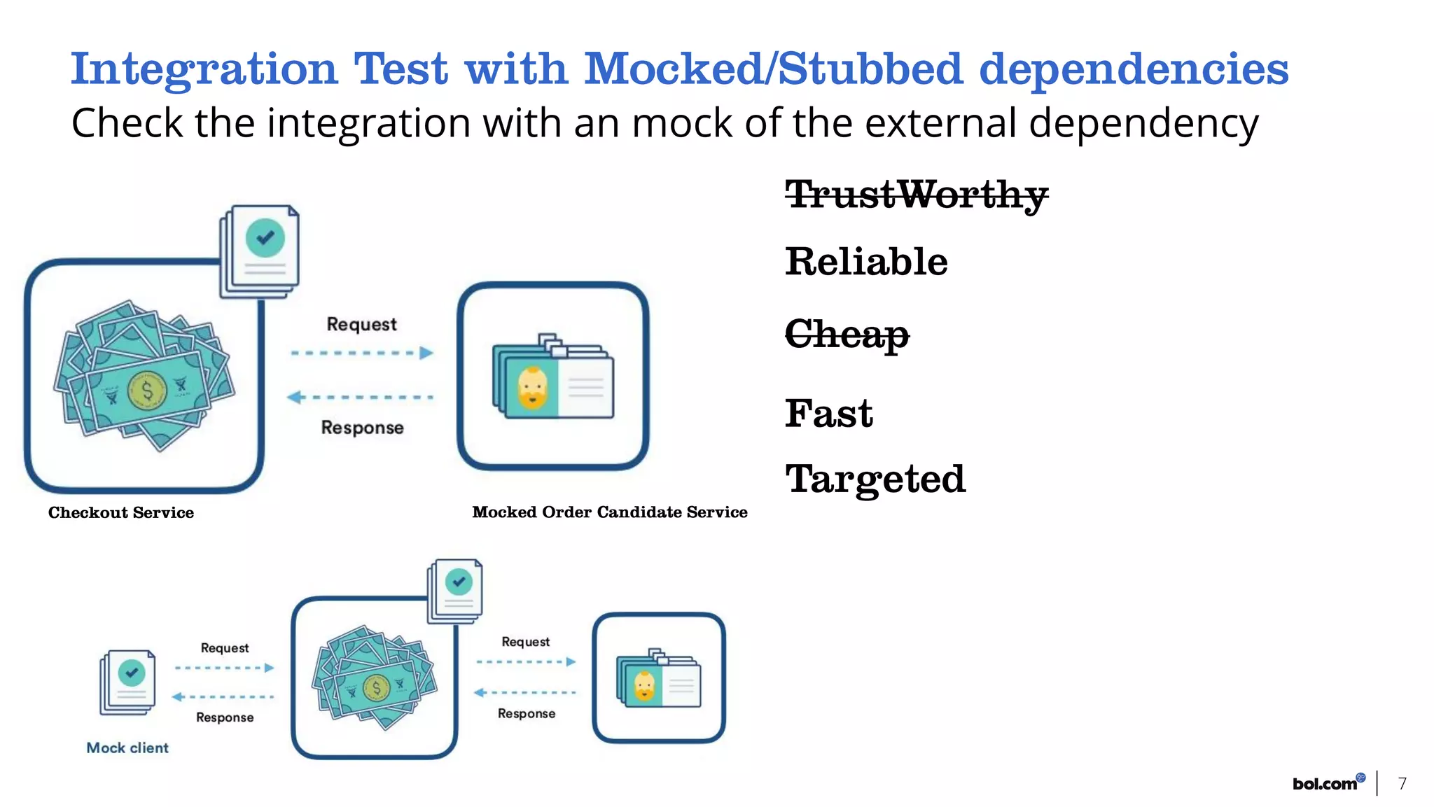 Check the integration with an mock of the external dependency
7
 
