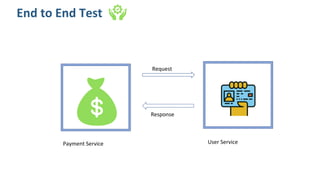 End to End Test
Request
Response
Payment Service User Service
 
