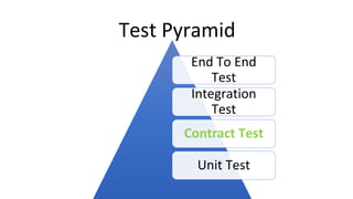 Test Pyramid
End To End
Test
Integration
Test
Contract Test
Unit Test
 