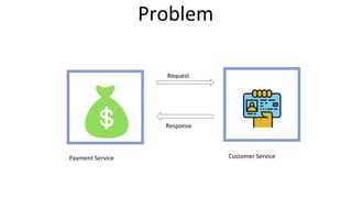 Problem
Payment Service Customer Service
Request
Response
 