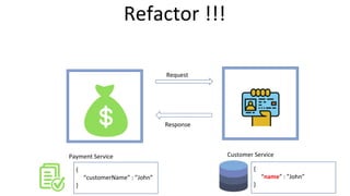 Refactor !!!
Payment Service
Request
Response
{
“name” : ”John”
}
{
“customerName” : ”John”
}
Customer Service
 