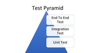 Test Pyramid
End To End
Test
Integration
Test
Unit Test
 