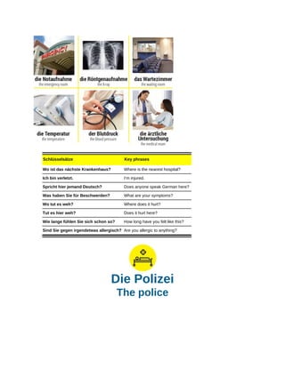 Schlüsselsätze Key phrases
Wo ist das nächste Krankenhaus? Where is the nearest hospital?
Ich bin verletzt. I’m injured.
Spricht hier jemand Deutsch? Does anyone speak German here?
Was haben Sie für Beschwerden? What are your symptoms?
Wo tut es weh? Where does it hurt?
Tut es hier weh? Does it hurt here?
Wie lange fühlen Sie sich schon so? How long have you felt like this?
Sind Sie gegen irgendetwas allergisch? Are you allergic to anything?
Die Polizei
The police
 