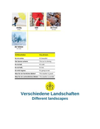 Schlüsselsätze Key phrases
Es ist schön. It’s beautiful.
Die Sonne scheint. The sun is shining.
Es ist kalt. It’s cold.
Es ist heiß. It’s hot.
Es wird regnen. It's going to rain.
Was für ein herrliches Wetter! The weather is great!
Was für ein schreckliches Wetter! The weather is terrible!
Verschiedene Landschaften
Different landscapes
 