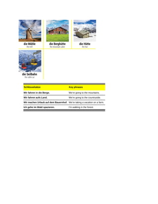 Schlüsselsätze Key phrases
Wir fahren in die Berge. We’re going to the mountains.
Wir fahren aufs Land. We’re going to the countryside.
Wir machen Urlaub auf dem Bauernhof. We’re taking a vacation on a farm.
Ich gehe im Wald spazieren. I’m walking in the forest.
 