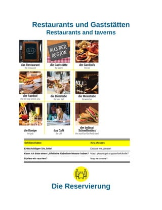 Restaurants und Gaststätten
Restaurants and taverns
Schlüsselsätze Key phrases
Entschuldigen Sie, bitte! Excuse me, please!
Kann ich bitte einen Löffel/eine Gabel/ein Messer haben? May I please get a spoon/fork/knife?
Dürfen wir rauchen? May we smoke?
Die Reservierung
 