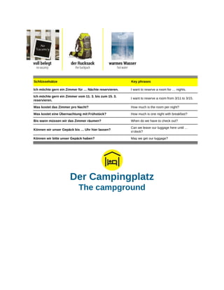 Schlüsselsätze Key phrases
Ich möchte gern ein Zimmer für … Nächte reservieren. I want to reserve a room for … nights.
Ich möchte gern ein Zimmer vom 11. 3. bis zum 15. 3.
reservieren.
I want to reserve a room from 3/11 to 3/15.
Was kostet das Zimmer pro Nacht? How much is the room per night?
Was kostet eine Übernachtung mit Frühstück? How much is one night with breakfast?
Bis wann müssen wir das Zimmer räumen? When do we have to check out?
Können wir unser Gepäck bis … Uhr hier lassen?
Can we leave our luggage here until …
o’clock?
Können wir bitte unser Gepäck haben? May we get our luggage?
Der Campingplatz
The campground
 
