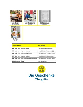Schlüsselsätze Key phrases
Ich hätte gern ein Kilo Äpfel. I would like a kilo of apples.
Ich hätte gern ein/zwei Pfund. I would like one/two pound(s).
Ich hätte gern einhundert Gramm. I would like one hundred grams.
Ich hätte gern ein/zwei Stück. I would like one/two piece(s).
Ich hätte gern eine Scheibe/zwei Scheiben. I would like one slice/two slices.
Hier ist meine Karte. Here is my card.
Die Geschenke
The gifts
 