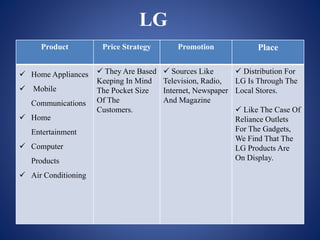 Product Price Strategy Promotion Place
 Home Appliances
 Mobile
Communications
 Home
Entertainment
 Computer
Products
 Air Conditioning
 They Are Based
Keeping In Mind
The Pocket Size
Of The
Customers.
 Sources Like
Television, Radio,
Internet, Newspaper
And Magazine
 Distribution For
LG Is Through The
Local Stores.
 Like The Case Of
Reliance Outlets
For The Gadgets,
We Find That The
LG Products Are
On Display.
LG
 