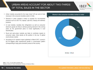 For updated information, please visit www.ibef.orgConsumer Durables10
URBAN AREAS ACCOUNT FOR ABOUT TWO-THIRDS
OF TOTAL SALES IN THE SECTOR
33%
67%
Urban Rural
Source: Ministry of Urban Development, Ministry of External Affairs
 Urban markets accounted for the major share* (67 per cent) of total
revenues in the consumer durables sector in India.
 Demand in urban markets is likely to increase for non-essential
products such as LED TVs, laptops, split ACs, beauty and wellness
products
 In rural markets, durables like refrigerators as well as consumer
electronic goods are likely to witness growing demand in the coming
years as the government plans to invest significantly in rural
electrification
 Rural and semi-urban markets are likely to contribute majorly to
consumer sales. India stands at 4th position in the top 10 global
smart phones market.
 According to EY research report published in March 2017, country’s
top 50 biggest cities experienced growth in consumption pattern
corresponding to high gross domestic product of the country.
Visakhapatnam port traffic (million tonnes)Shares in the consumer durables market in India*
Note: * FY15, As per latest available data
 