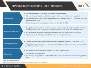 For updated information, please visit www.ibef.orgConsumer Durables12
CONSUMER APPLICATIONS – KEY PRODUCTS
 This segment makes up 31 per cent of the consumer appliances market
 The market share of direct cool and frost free segment is 75 per cent and 25 per cent respectively
 The estimated market size in value for refrigerators in India is estimated to be US$ 1.45 billion in 2015*; and
9 million in units in 2016.
 Refrigerator segment is expected to grow at 10 per cent from 2014 to 2020
Refrigerators
Source: CEAMA, Electronic Industries Association of India, Aranca Research, Mirc annual report
 During FY17, market size for air conditioning in India was estimated at Rs 18,500 crore (US$ 2.76 billion),
while the market for room air conditioners was estimated at around Rs 12,000 crore (US$ 1.79 billion).
 ACs are perceived as high-end products; and expected to grow at 6.7 per cent during 2014 to 2020
 High income growth and rising demand for split ACs are the key growth drivers
Air Conditioners (ACs)
 Currently the market size is around 5 million units, which is expected to grow 10 – 12 per cent in FY18.
 Fully automatic washing machines are garnering an increasing share of the market due to reduction in prices
and higher disposable incomes
Washing appliances
 The branded fan market in India was estimated to be US$ 0.83 billion in 2015*.
 This is a highly penetrated market
 The Bureau of Energy Efficiency to offer US$ 64 million to the manufacturers for promoting energy efficient
fans
Electric fans
Note: * As per latest available data
 