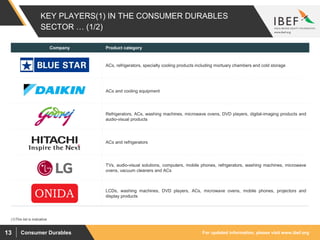 For updated information, please visit www.ibef.orgConsumer Durables13
KEY PLAYERS(1) IN THE CONSUMER DURABLES
SECTOR … (1/2)
(1)This list is indicative
Company Product category
ACs, refrigerators, specialty cooling products including mortuary chambers and cold storage
ACs and cooling equipment
Refrigerators, ACs, washing machines, microwave ovens, DVD players, digital-imaging products and
audio-visual products
ACs and refrigerators
TVs, audio-visual solutions, computers, mobile phones, refrigerators, washing machines, microwave
ovens, vacuum cleaners and ACs
LCDs, washing machines, DVD players, ACs, microwave ovens, mobile phones, projectors and
display products
 