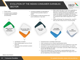 For updated information, please visit www.ibef.orgConsumer Durables8
EVOLUTION OF THE INDIAN CONSUMER DURABLES
SECTOR
Source: Aranca Research
1980s and early
1990s Pre
Liberalisation
Mid and late 1990s
Liberalisation
Early 2000s
Growth
Late 2000s
Consolidation 2017
Consolidation
 Closed market
 Increased product availability,
increased media penetration
and advertising
 Increasing availability and affordability of
consumer finance provides impetus to
growth
 Low penetration of high-end products such
as air conditioners (<1 per cent)
 Basic custom duty rate of 10 per cent is applicable on
good such as microwave ovens, air conditioners,
televisions, washing machines and refrigerators. They
can be now imported as completely built units from
SAFTA and ASEAN countries like Japan and Thailand
at concessional rates of BCD ranging from 0-6 per
cent.
 Goods and Services Tax introduced from July 2017,
with a tax rate of 28 per cent on consumer goods.
 Liberalisation of markets
 Influx of global players such as LG and
Samsung
 Shift in focus from promotion to product
innovation
 Companies look to consolidate market share
 Indian companies such as Videocon gaining global identity
 Increasing penetration of high-end products such as air conditioners (>3 per cent)
 Introduction of new aspirational products such as High Definition TVs (HDTVs)
 Companies targeting high growth in rural market, rural India’s FMCG market to go
beyond US$ 100 billion by 2025
 As per Union Budget 2016-17, the reduction in special additional duty, basic
customs duty and countervailing duty has been reduced in the range of 4 to 12.5
per cent depending on the product category
 
