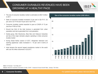 For updated information, please visit www.ibef.orgConsumer Durables9
CONSUMER DURABLES REVENUES HAVE BEEN
GROWING AT A HEALTHY PACE
3.5
3.8
4.2
4.7
5.2
6.3
7.3
7.3
7.4
9.70
12.5
15
20.6
0
5
10
15
20
25
FY05
FY06
FY07
FY08
FY09
FY10
FY11
FY12
FY14
FY15
FY16
FY17*
FY20F
Source: Electronic Industries Association of India, CAGR – Compound Annual Growth Rate,, Canalys, The Hindu
 The size of consumer durables market is estimated at US$ 15 billion
in 2017.
 Sales of consumer durables increased 13 per cent in Q4 FY17, 20
per cent in Q1 FY18 and 16 per cent in Q2 FY18.
 Consumer durables market expected to grow at CAGR of 13 per
cent from FY05 to FY20.
 Around two third of the total revenue is generated from urban
population and rest is generated from rural population.
 Godrej group, Mirc Electronics, Blue Star and Videocon Industries
are few of the major domestic players operating in India consumer
durable market
 During Diwali festive season of 2017, refrigerator television and
washing appliances’ sales increased 8 – 10 per cent in terms of
volume.
 India became the second largest smartphone market in the world
with over 40 million shipments in Q3 2017.
Visakhapatnam port traffic (million tonnes)Size of the consumer durables market (US$ billion)
Note: (F) Forecast, * As of May 2017
 