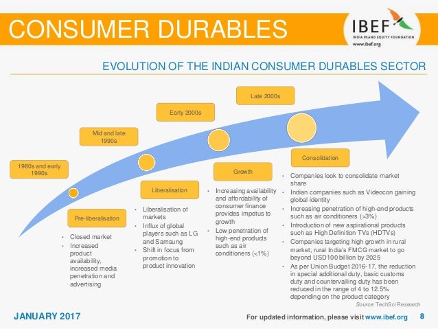 Dissertation report on consumer durables