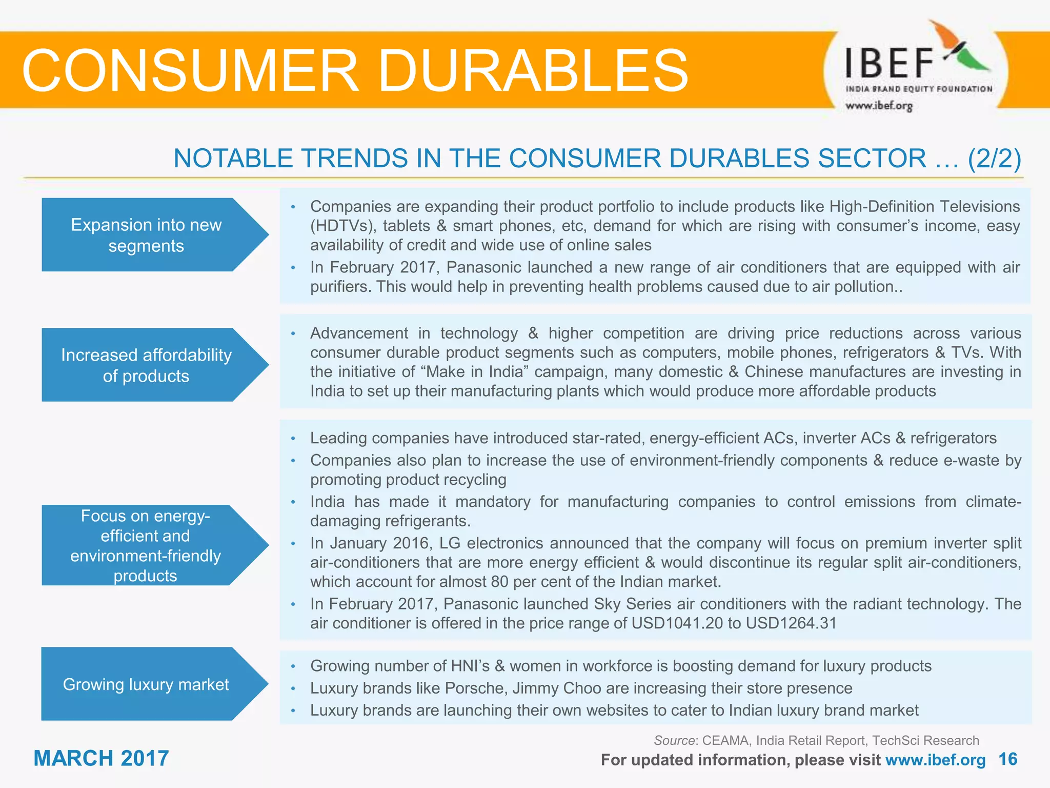 1616MARCH 2017 For updated information, please visit www.ibef.org
Source: CEAMA, India Retail Report, TechSci Research
CONSUMER DURABLES
Expansion into new
segments
Increased affordability
of products
Focus on energy-
efficient and
environment-friendly
products
• Companies are expanding their product portfolio to include products like High-Definition Televisions
(HDTVs), tablets & smart phones, etc, demand for which are rising with consumer’s income, easy
availability of credit and wide use of online sales
• In February 2017, Panasonic launched a new range of air conditioners that are equipped with air
purifiers. This would help in preventing health problems caused due to air pollution..
• Advancement in technology & higher competition are driving price reductions across various
consumer durable product segments such as computers, mobile phones, refrigerators & TVs. With
the initiative of “Make in India” campaign, many domestic & Chinese manufactures are investing in
India to set up their manufacturing plants which would produce more affordable products
• Leading companies have introduced star-rated, energy-efficient ACs, inverter ACs & refrigerators
• Companies also plan to increase the use of environment-friendly components & reduce e-waste by
promoting product recycling
• India has made it mandatory for manufacturing companies to control emissions from climate-
damaging refrigerants.
• In January 2016, LG electronics announced that the company will focus on premium inverter split
air-conditioners that are more energy efficient & would discontinue its regular split air-conditioners,
which account for almost 80 per cent of the Indian market.
• In February 2017, Panasonic launched Sky Series air conditioners with the radiant technology. The
air conditioner is offered in the price range of USD1041.20 to USD1264.31
NOTABLE TRENDS IN THE CONSUMER DURABLES SECTOR … (2/2)
Growing luxury market
• Growing number of HNI’s & women in workforce is boosting demand for luxury products
• Luxury brands like Porsche, Jimmy Choo are increasing their store presence
• Luxury brands are launching their own websites to cater to Indian luxury brand market
 