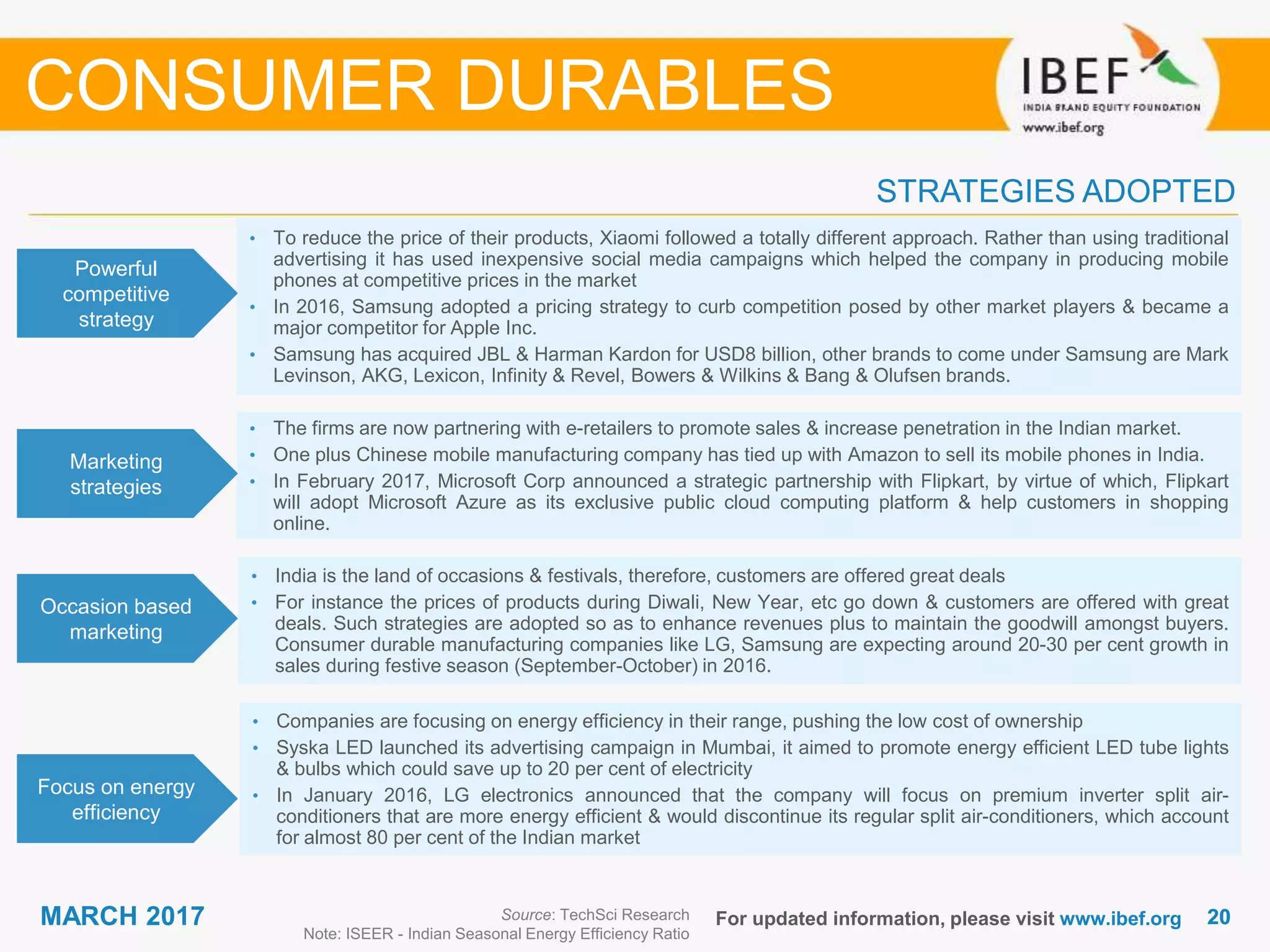 2020MARCH 2017 For updated information, please visit www.ibef.org
STRATEGIES ADOPTED
CONSUMER DURABLES
Source: TechSci Research
Note: ISEER - Indian Seasonal Energy Efficiency Ratio
• To reduce the price of their products, Xiaomi followed a totally different approach. Rather than using traditional
advertising it has used inexpensive social media campaigns which helped the company in producing mobile
phones at competitive prices in the market
• In 2016, Samsung adopted a pricing strategy to curb competition posed by other market players & became a
major competitor for Apple Inc.
• Samsung has acquired JBL & Harman Kardon for USD8 billion, other brands to come under Samsung are Mark
Levinson, AKG, Lexicon, Infinity & Revel, Bowers & Wilkins & Bang & Olufsen brands.
• The firms are now partnering with e-retailers to promote sales & increase penetration in the Indian market.
• One plus Chinese mobile manufacturing company has tied up with Amazon to sell its mobile phones in India.
• In February 2017, Microsoft Corp announced a strategic partnership with Flipkart, by virtue of which, Flipkart
will adopt Microsoft Azure as its exclusive public cloud computing platform & help customers in shopping
online.
• India is the land of occasions & festivals, therefore, customers are offered great deals
• For instance the prices of products during Diwali, New Year, etc go down & customers are offered with great
deals. Such strategies are adopted so as to enhance revenues plus to maintain the goodwill amongst buyers.
Consumer durable manufacturing companies like LG, Samsung are expecting around 20-30 per cent growth in
sales during festive season (September-October) in 2016.
• Companies are focusing on energy efficiency in their range, pushing the low cost of ownership
• Syska LED launched its advertising campaign in Mumbai, it aimed to promote energy efficient LED tube lights
& bulbs which could save up to 20 per cent of electricity
• In January 2016, LG electronics announced that the company will focus on premium inverter split air-
conditioners that are more energy efficient & would discontinue its regular split air-conditioners, which account
for almost 80 per cent of the Indian market
Powerful
competitive
strategy
Marketing
strategies
Occasion based
marketing
Focus on energy
efficiency
 