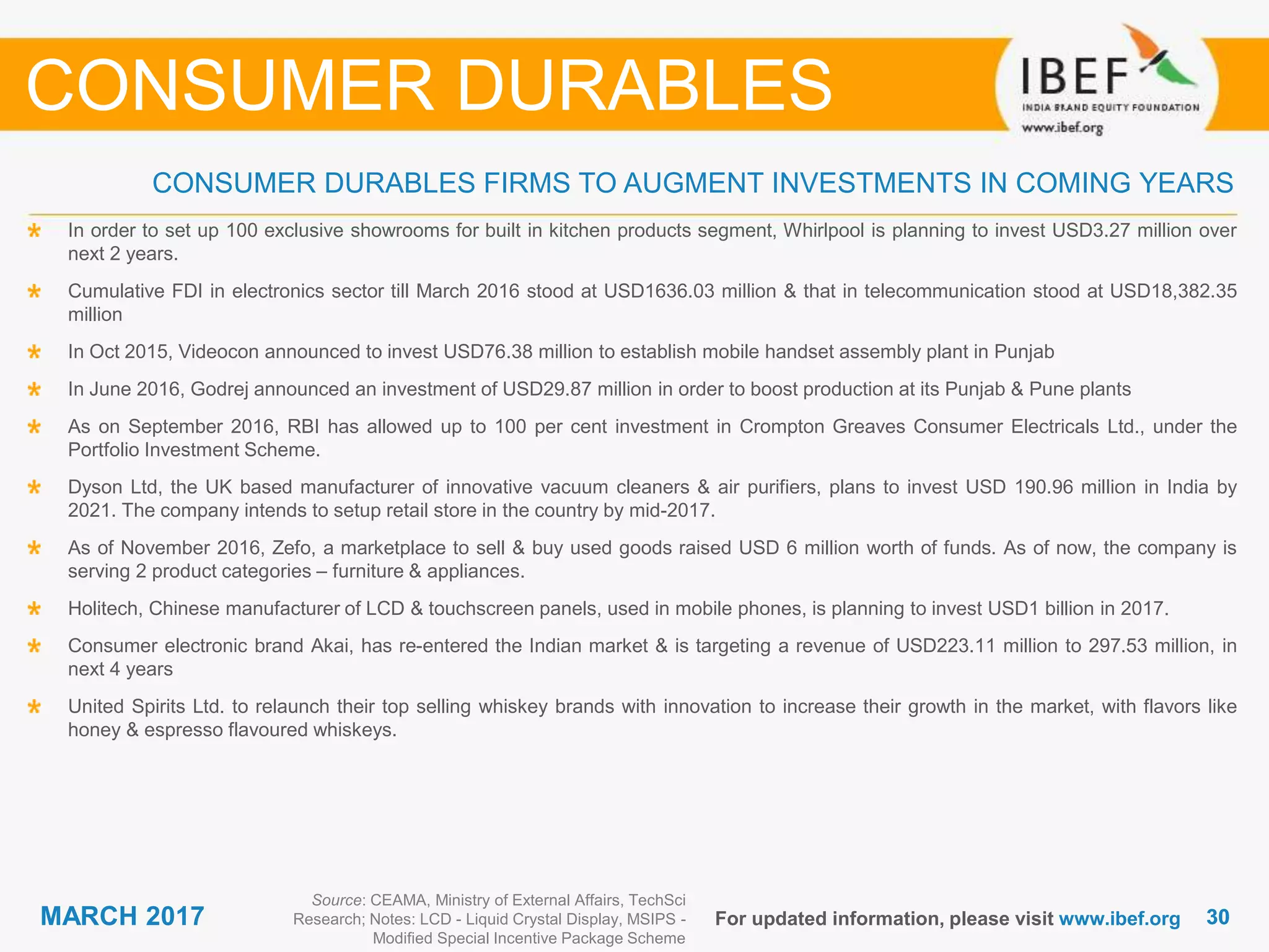 3030MARCH 2017
Source: CEAMA, Ministry of External Affairs, TechSci
Research; Notes: LCD - Liquid Crystal Display, MSIPS -
Modified Special Incentive Package Scheme
CONSUMER DURABLES FIRMS TO AUGMENT INVESTMENTS IN COMING YEARS
CONSUMER DURABLES
In order to set up 100 exclusive showrooms for built in kitchen products segment, Whirlpool is planning to invest USD3.27 million over
next 2 years.
Cumulative FDI in electronics sector till March 2016 stood at USD1636.03 million & that in telecommunication stood at USD18,382.35
million
In Oct 2015, Videocon announced to invest USD76.38 million to establish mobile handset assembly plant in Punjab
In June 2016, Godrej announced an investment of USD29.87 million in order to boost production at its Punjab & Pune plants
As on September 2016, RBI has allowed up to 100 per cent investment in Crompton Greaves Consumer Electricals Ltd., under the
Portfolio Investment Scheme.
Dyson Ltd, the UK based manufacturer of innovative vacuum cleaners & air purifiers, plans to invest USD 190.96 million in India by
2021. The company intends to setup retail store in the country by mid-2017.
As of November 2016, Zefo, a marketplace to sell & buy used goods raised USD 6 million worth of funds. As of now, the company is
serving 2 product categories – furniture & appliances.
Holitech, Chinese manufacturer of LCD & touchscreen panels, used in mobile phones, is planning to invest USD1 billion in 2017.
Consumer electronic brand Akai, has re-entered the Indian market & is targeting a revenue of USD223.11 million to 297.53 million, in
next 4 years
United Spirits Ltd. to relaunch their top selling whiskey brands with innovation to increase their growth in the market, with flavors like
honey & espresso flavoured whiskeys.
For updated information, please visit www.ibef.org
 