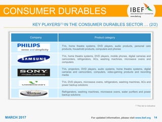 1414MARCH 2017 For updated information, please visit www.ibef.org
KEY PLAYERS(1) IN THE CONSUMER DURABLES SECTOR … (2/2)
CONSUMER DURABLES
Company Product category
TVs, home theatre systems, DVD players, audio products, personal care
products, household products, computers and phones
TVs, home theatre systems, DVD players, mobile phones, digital cameras and
camcorders, refrigerators, ACs, washing machines, microwave ovens and
computers
TVs, projectors, DVD players, audio systems, home theatre systems, digital
cameras and camcorders, computers, video-gaming products and recording
media
TVs, DVD players, microwave ovens, refrigerators, washing machines, ACs and
power backup solutions
Refrigerators, washing machines, microwave ovens, water purifiers and power
backup solutions
(1) This list is indicative
 
