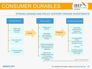 2222MARCH 2017
STRONG DEMAND AND POLICY SUPPORT DRIVING INVESTMENTS
For updated information, please visit www.ibef.org
Source: TechSci Research
Notes: EHTP - Electronic Hardware Technology Park, R&D - Research and Development
CONSUMER DURABLES
Inviting
Resulting
in
Higher real
disposable
incomes
Growing demand Increasing investmentsPolicy support
Easy consumer
credit
Growing working
population
Setting up of
EHTPs
Increasing
liberalisation,
favourable FDI
climate
Policies like National
Electronics Mission
and Digitisation of
television
Expanding
production and
distribution
facilities in India
Providing support
to global projects
from India
Increased R&D
activity
Govt to spend Rs
60,000 cr more
on
rural jobs
Reforms like
simplified labor laws
& Technology
Upgradation Fund
Scheme
 