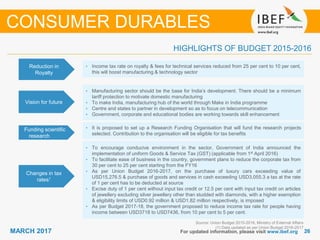2626MARCH 2017 For updated information, please visit www.ibef.org
Reduction in
Royalty
• Income tax rate on royalty & fees for technical services reduced from 25 per cent to 10 per cent,
this will boost manufacturing & technology sector
Vision for future
• Manufacturing sector should be the base for India’s development. There should be a minimum
tariff protection to motivate domestic manufacturing
• To make India, manufacturing hub of the world through Make in India programme
• Centre and states to partner in development so as to focus on telecommunication
• Government, corporate and educational bodies are working towards skill enhancement
Funding scientific
research
• It is proposed to set up a Research Funding Organisation that will fund the research projects
selected. Contribution to the organisation will be eligible for tax benefits
Source: Union Budget 2015-2016, Ministry of External Affairs
(1) Data updated as per Union Budget 2016-2017
HIGHLIGHTS OF BUDGET 2015-2016
CONSUMER DURABLES
Changes in tax
rates1
• To encourage conducive environment in the sector, Government of India announced the
implementation of uniform Goods & Service Tax (GST) (applicable from 1st April 2016)
• To facilitate ease of business in the country, government plans to reduce the corporate tax from
30 per cent to 25 per cent starting from the FY16
• As per Union Budget 2016-2017, on the purchase of luxury cars exceeding value of
USD15,276.5 & purchase of goods and services in cash exceeding USD3,055.3 a tax at the rate
of 1 per cent has to be deducted at source
• Excise duty of 1 per cent without input tax credit or 12.5 per cent with input tax credit on articles
of jewellery excluding silver jewellery other than studded with diamonds, with a higher exemption
& eligibility limits of USD0.92 million & USD1.82 million respectively, is imposed
• As per Budget 2017-18, the government proposed to reduce income tax rate for people having
income between USD3718 to USD7436, from 10 per cent to 5 per cent.
 